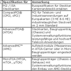 Tabelle 1: Spezifikation in Verantwortung der PICMG
