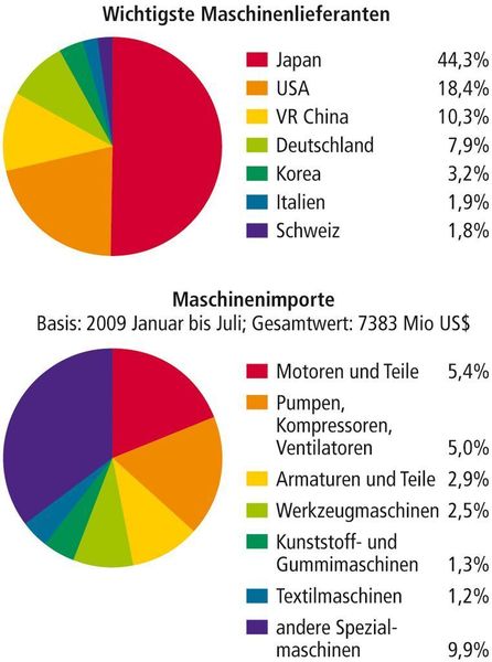 (Archiv: Vogel Business Media)
