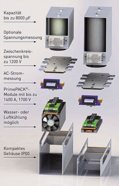Bild 4:  Aus diesen Elementen besteht beispielsweise ein IGBT-Halbbrücken-Baustein von GvA, in dem optional auch ein Spannungswandler seinen Platz hat. (Bild: GvA Leistungselektronik)