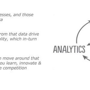 Die Abbildung zeigt einen Daten-Zyklus, der Big Data sehr gut veranschaulicht.Applikationen erzeugen Daten, aus den Daten werden mithilfe analytischer Methoden Ergebnisse gewonnen die wiederum Grundlage für neue Applikationen (Services) sind.