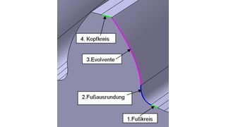 Aufgeteilt: 1 Das Flankenprofil gliedert sich in 4 Abschnitte (Archiv: Vogel Business Media)
