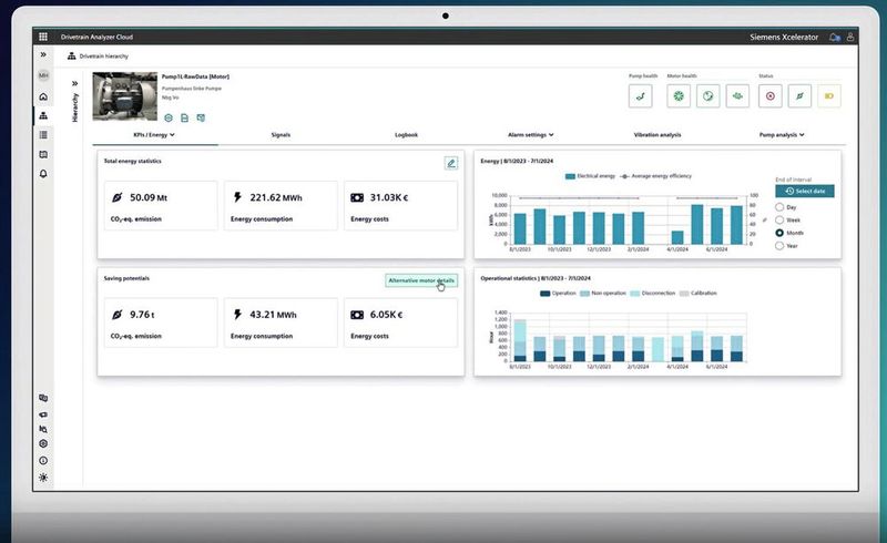 Die Drivetrain Analyzer Cloud stellt zusätzlich wichtige Daten und Handlungsempfehlungen hinsichtlich CO₂-Emissionen, Energieverbräuche und Energiekosten bereit. (Bild: Siemens)