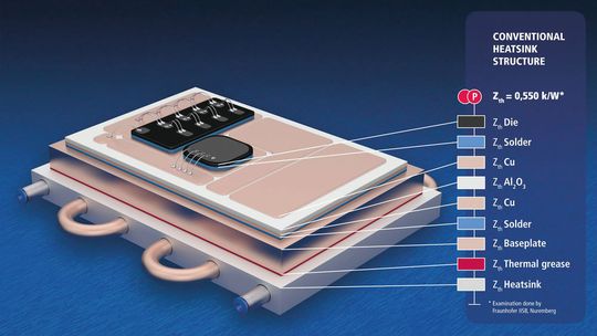 Bild 1: Konventioneller Aufbau eines Leistungsmoduls.(Bild:  CeramTec)