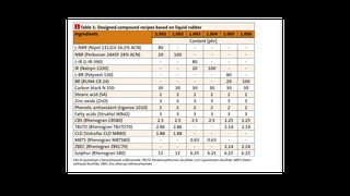 Table 1: Designed compound recipes based on liquid rubber (Bild: )