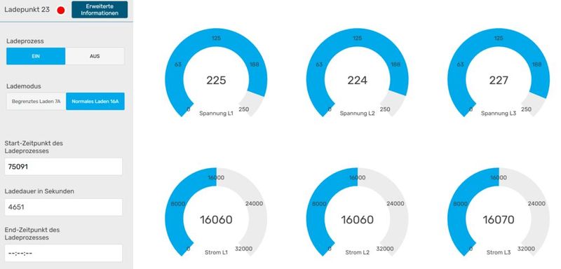 Hat es ein Mitarbeiter eilig, weil er zum Kunden muss, kann er die Ladeleistung einfach selbst am PC erhöhen. (Bild: Planungsbüro Jansen )