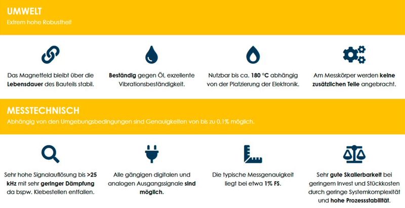 Umwelt- und messtechnische Stärken und Funktionen der Drehmomentmesssysteme von Melectric (Bild: Melectric)
