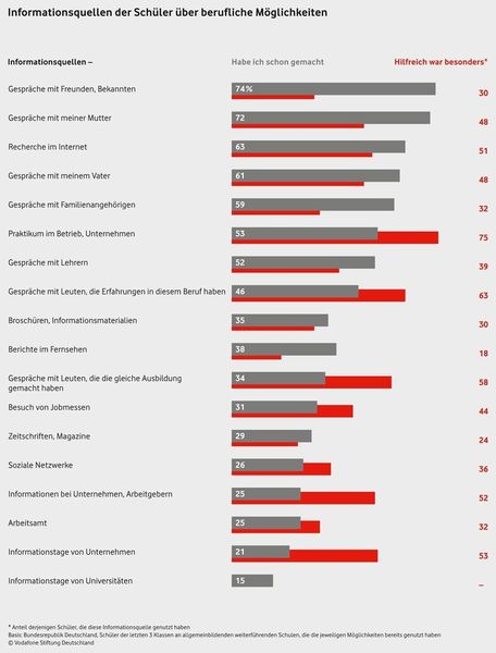 (Bild: Vodafone Stiftung Deutschland)