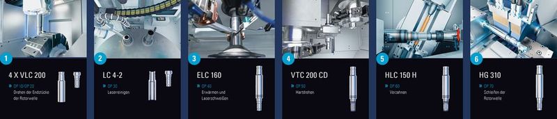 Elektromobilität im Fokus: AMB-Besucher können sich am Emag-Stand über eine Turnkey-Fertigungslösung für Rotorwellen und die Laserbeschichtung von neuartigen Bremsscheiben informieren. (Bild: Emag)