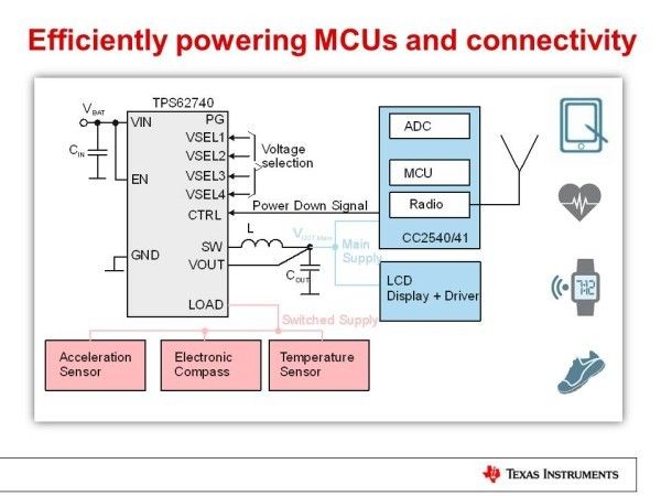  (Bild: Texas Instruments)