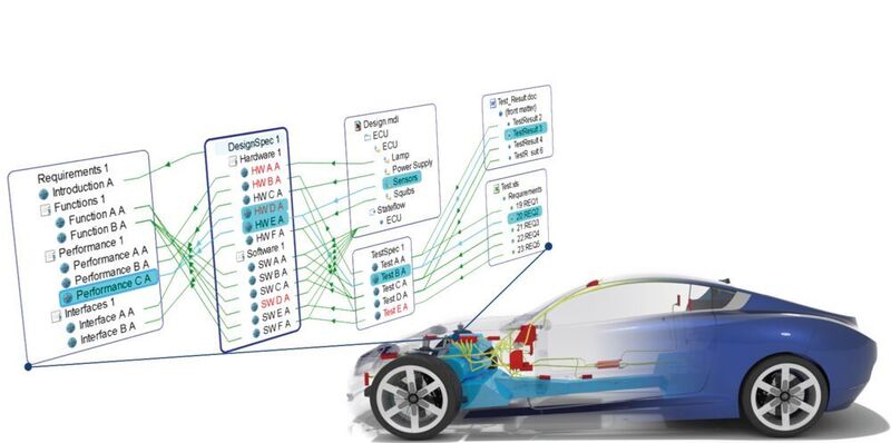Bei interdisziplinären mechatronischen Fragestellungen wie sie u.a. bei der Entwicklung von Elektroautos zunehmend auftauchen bietet Systems Engineering vielversprechende Möglichkeiten. (Dassault Systèmes)