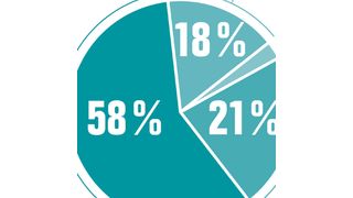 Cloud Computing: Reputation zählt bei Providerauswahl. (Archiv: Vogel Business Media)