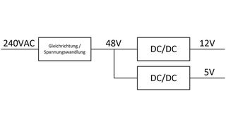 Bild 1:  Eine Spannungsversorgungsarchitektur, bei der eine Zwischenkreisspannung von 48 V verwendet wird. (Bild: ADI)