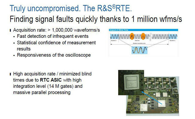 Mit dem RTC-ASIC lassen sich bis zu 1 Million Messkurven pro Sekunde erfassen. (Rohde & Schwarz)