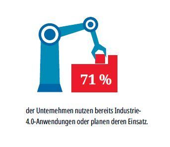 71 % der Unternehmen nutzen bereits Industrie-4.0-Anwendungen oder planen deren Einsatz. (Quelle: Bitkom) (MM Maschinenmarkt)
