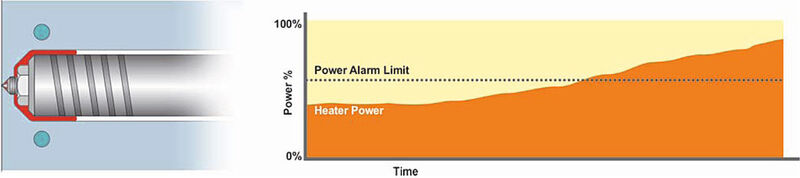An illustration of how a power surge can provide users with a plastic leak warning. (Source: Mold-Masters)