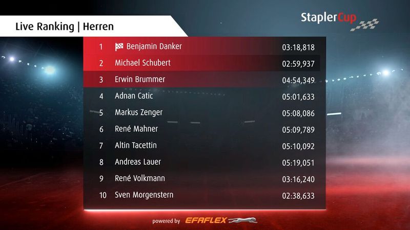 Die zehn besten Staplerfahrer im Jahre 2022, die der Staplercup in Augsburg hervorgebracht hat. (Bild: Staplercup)