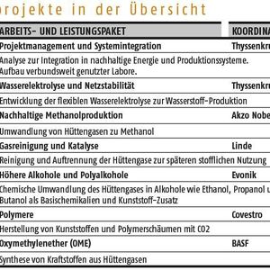 (Bundesministerium für Bildung und Forschung)