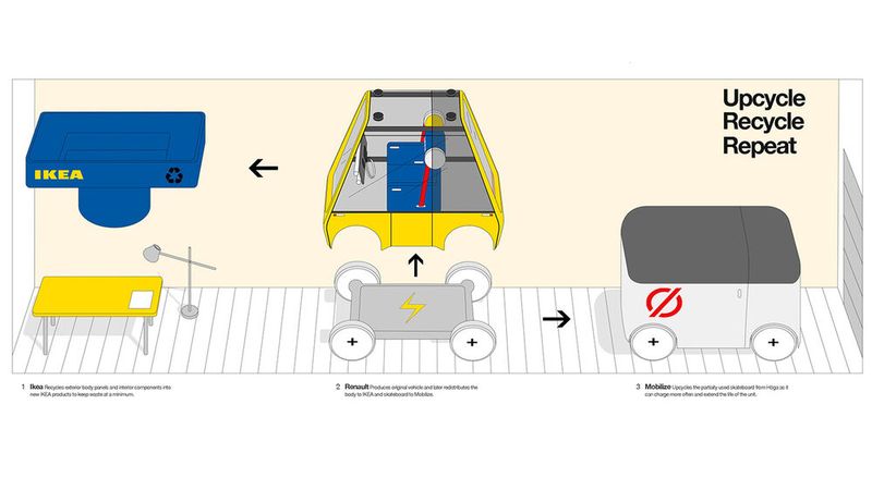 Höga soll leicht zu recyceln sein, wenn sein Lebenszyklus zu Ende ist. (Bild: Ryan Schlotthauer)