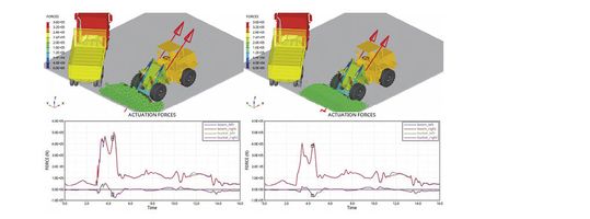 (Bild 2: Die Diskrete Elemente Methode ermöglicht es, den Einfluss des Granularitätsgrades auf die Stellkräfte zu ermitteln. Bild: Altair)