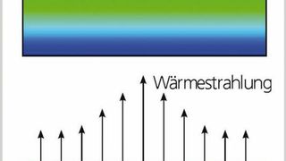 Prinzip der aktiven Thermographie. (Archiv: Vogel Business Media)