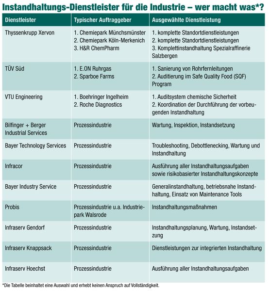  (Archiv: Vogel Business Media)