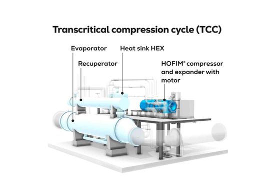 Der transkritische Kompressionszyklus mit seinen Komponenten. (Bild:  Everllence)