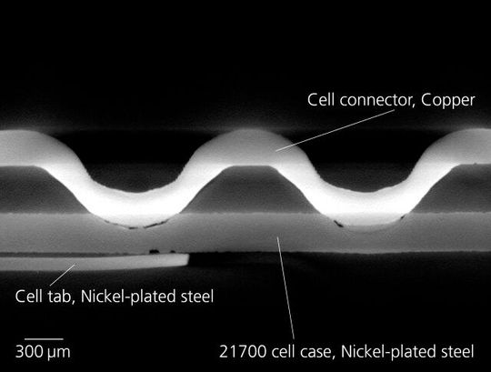 Nano-computed tomography of the bottom of a 21700 battery cell with welded-on copper connectors. The uncoated copper connector is welded directly onto the battery cell using projection welding without damaging it.(Source:  INATECH SSE)
