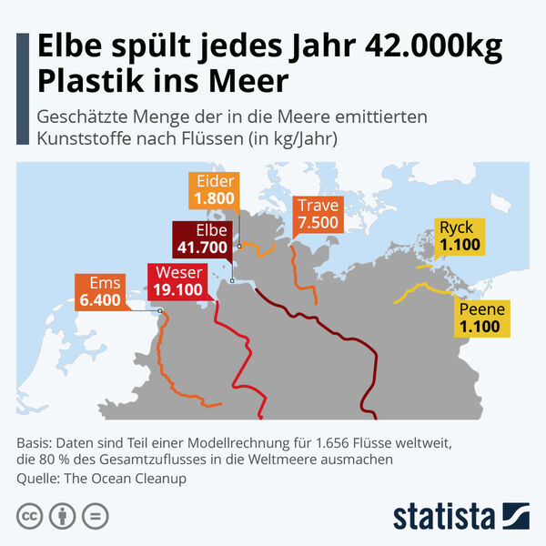 Weitere Infos In Deutschland ist besonders die Elbe für den Plastikeintrag ins Meer verantwortlich. Dies ergab jedenfalls eine Simulationsrechnung der Umweltorganisation The Ocean Cleanup. (Statista)