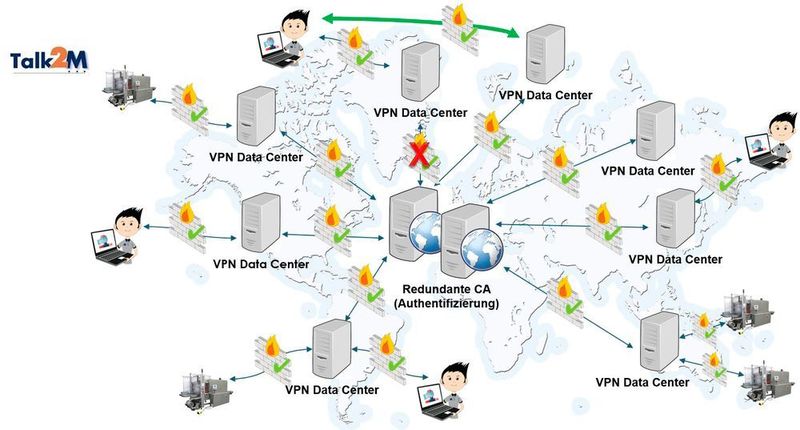 Vereinfachte Darstellung der hochverfügbaren, weltweiten Cloud-Infrastruktur von Talk2M. (HMS Industrial Networks)