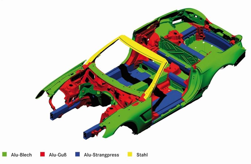 Materialanteile der Rohkarosserie des Mercedes SL. (Bild: Daimler)