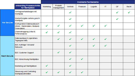 (Bild: onQuality Deutschland GmbH)