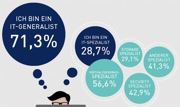 Paessler Umfrage 2016 