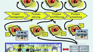 Abb. 1 Anwendung des Excel-Prozessors (EP) in einem Pilotsystem openLIMS. (Archiv: Vogel Business Media)
