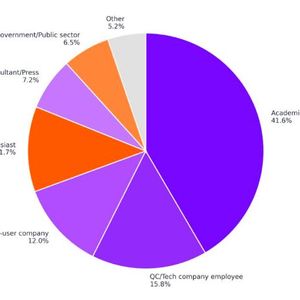 Das primäre Interesse im Quantencomputing(Bild:  2026 Quantum Readiness Survey (Part 1))