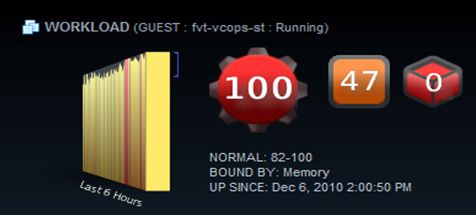 Zur Analyse der Auslastung der Systeme und deren nachfolgenden Optimierung hat VMware mehrere Techniken, wie ein Self-Learning-Verfahren, implementiert. Durch Trendanalysen sollen zukünftige Engpässe erkannt werden. Bild: Baumeister (Archiv: Vogel Business Media)
