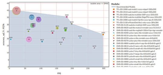 Bild 2: Edge AI Studio von Texas Instruments.(Bild:  TI)