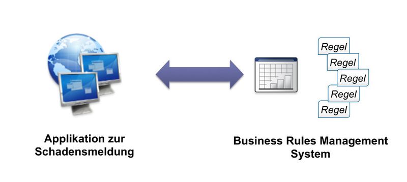 Eine Lösung für das Management von Business Rules verlagert die Entscheidungslogik von den Applikationen hin zu den Geschäftsregeln. (Bild: Progress Software)