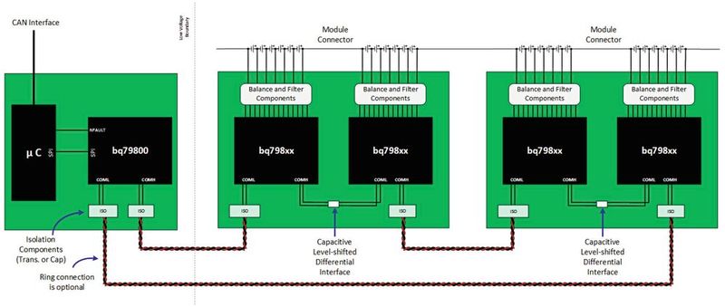 Bild 2:  Blockschaltbild eines BMS auf BQ798xx-Basis. (Bild: TI)