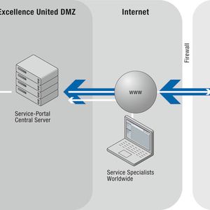 The Excellence United Service Portal opens up new opportunities: five leading manufacturers of specialized machines within Fette Compacting, for pharmaceutical and medical products are pooling their services with a new remote platform.