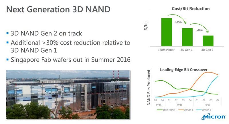 Mit Generation 2 der 3D-NAND-Produktion sollen die Kosten um weitere 30 Prozent sinken - verglichen mit 3D NAND Gen 1. (Micron)