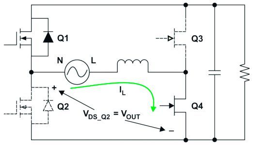 Bild 5: Erzeugung einer Stromspitze durch das plötzliche Einschalten von Q4.  (Bild: Texas Instruments)