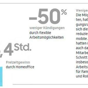 (Bild:  Samsung Electronics)