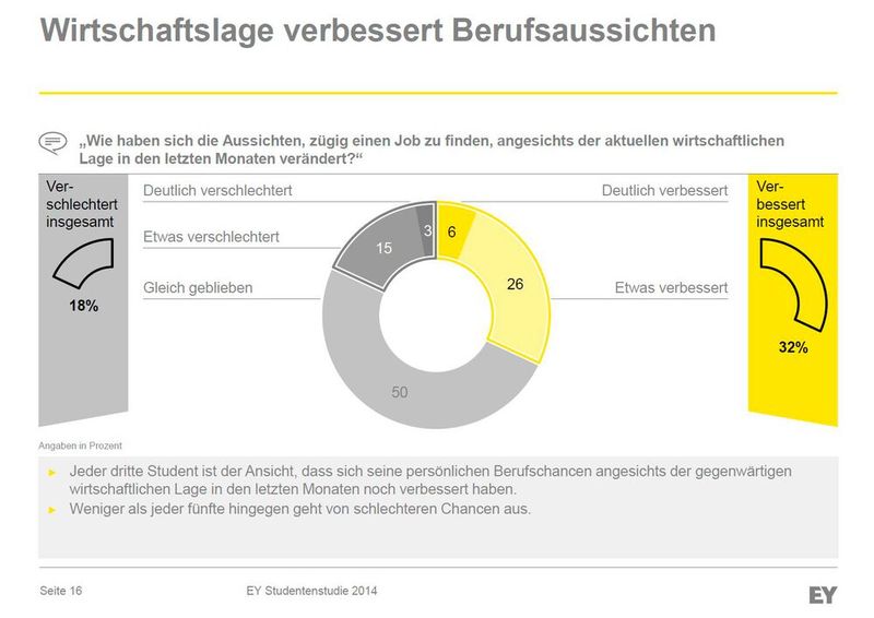  (Bild: © 2014 Ernst & Young GmbH Wirtschaftsprüfungsgesellschaft)