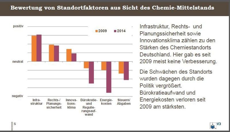 Standortfaktoren (Quelle: VCI)