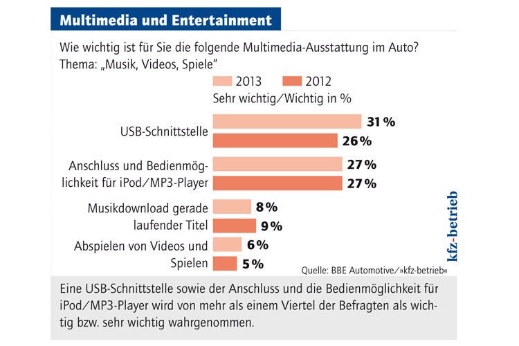  (Grafik: »kfz-betrieb«)