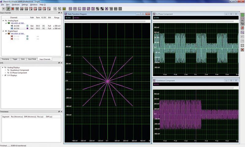 Bild 4: Das Bild zeigt eine Aufzeichnung der I- und Q-Anteile des Basisbands eines 16-QAM-Signals mit Cross-Plot (Statusübergangsdiagramm) der Signale, die eine Phasen- und Amplitudenvariation sämtlicher sechzehn Datenzustände aufweisen. (Bild: Spectrum Systementwicklung)