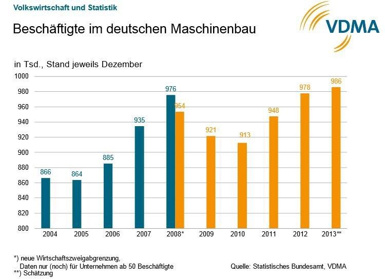  (Bild: VDMA)