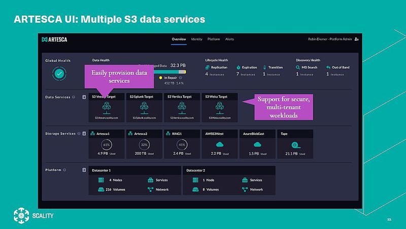 Scality Artesca erlaubt das Provisionieren von Datendiensten und unterstützt mandantenfähige Workloads. (Bild: Scality)