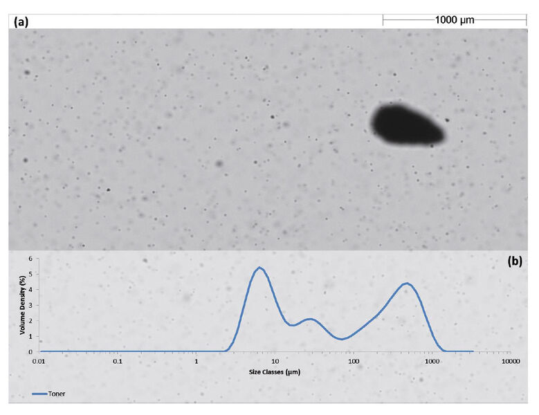 This particle measurement confirms agglomerates in the sample. (Picture: Malvern)