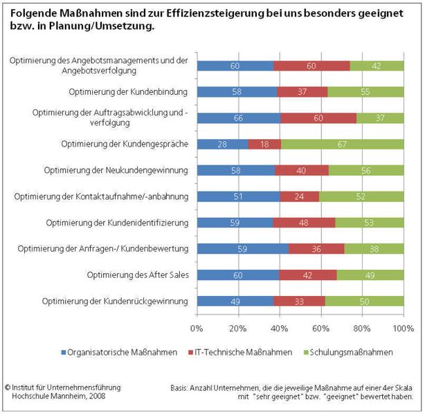  (Archiv: Vogel Business Media)